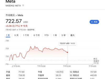 最安全靠谱的配资公司 Meta将投入数千亿美元建全球最大的数据中心，“超级集群”容量或超过1吉瓦
